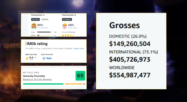 รีวิว พุซอินบู๊ทส์