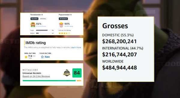 รีวิว เชร็ค