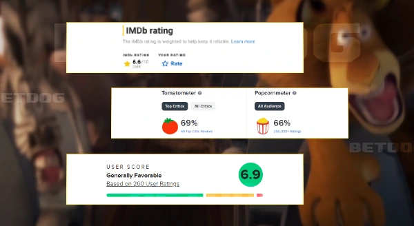 รีวิวมาดากัสการ์ 2