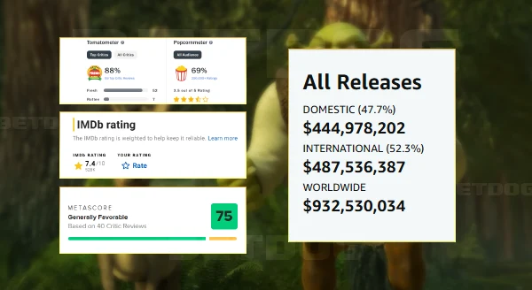 รีวิวเชร็ค 2