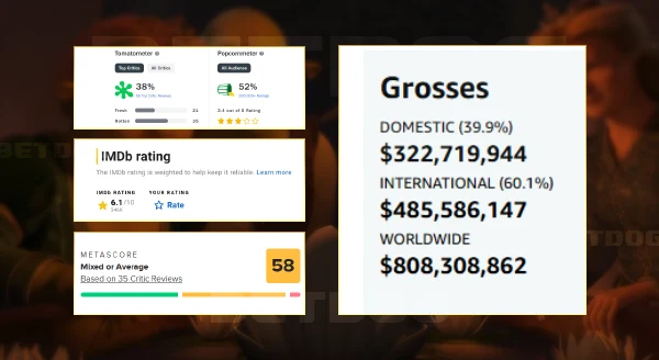 รีวิวเชร็ค 3