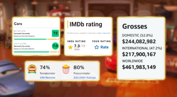 รีวิว Cars